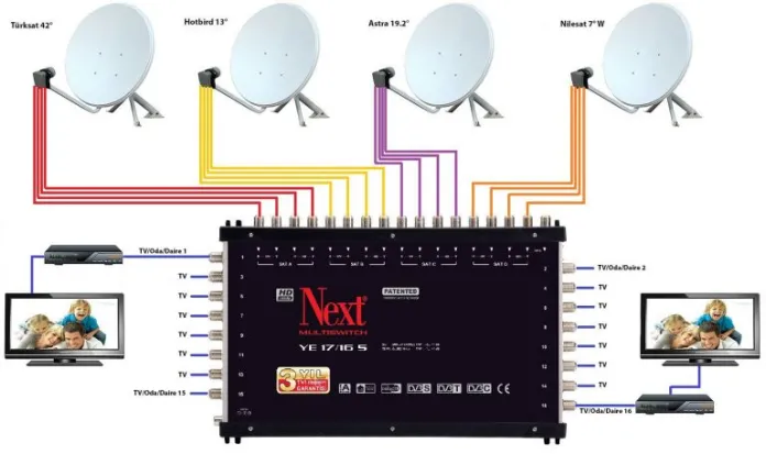 Evka 2 Antenci